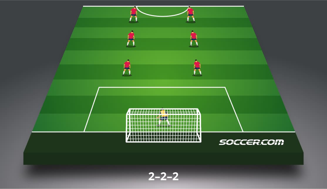 Soccer formations sale